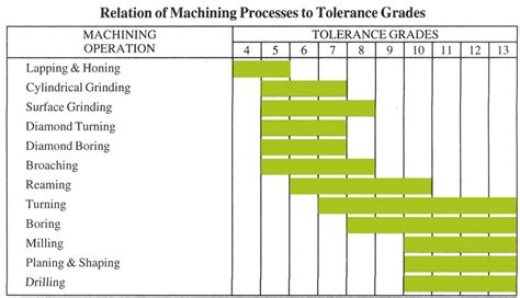 cnc machining tolerance chart site www.eng-tips.com|tolerance chart pdf.